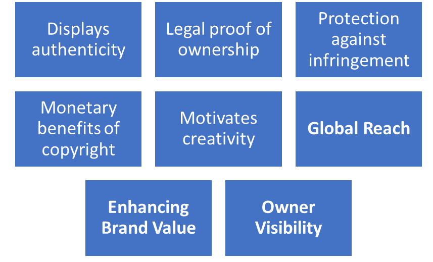 copyright registration process