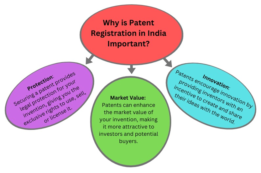 patent filing